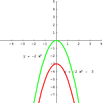 [Graphics:../HTMLFiles/A Lyceum, Studying functions_281.gif]